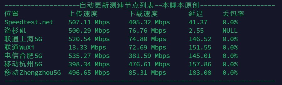 Network Performance Test